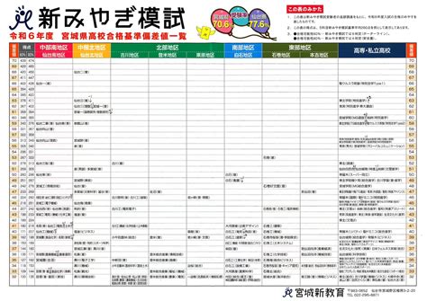 黒川高校（宮城県）の偏差値 2025年度最新版 